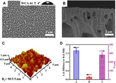 Investigation of multi-stage forward osmosis membrane process for concentrating high-osmotic acrylamide solution